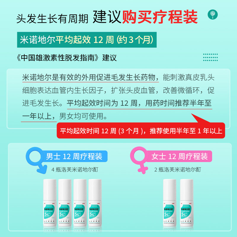 洛芙正品防脱洗发水米诺地尔喷雾剂 阿里健康大药房白发脱发