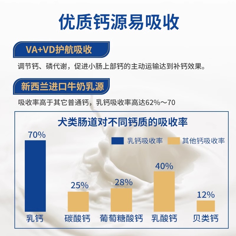 麦富迪狗狗钙片小型犬金毛补钙微量元素宠物成幼犬维生素补充营养 - 图2