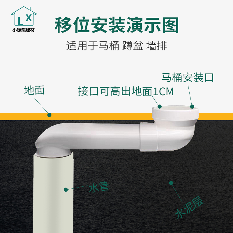 PVC110渠道型地漏排水圆变扁管坐便器移位器卫生间下弯头三通配件 - 图1