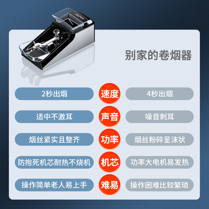 卷烟机全自动卷烟器手动新款家用小型正品粗中细三选8mm6.5mm电动-图2