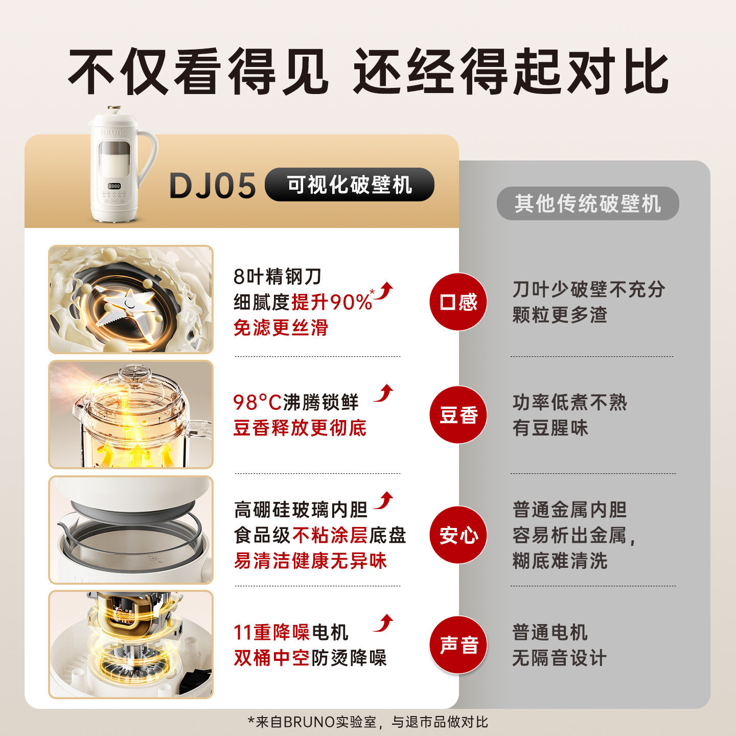 BRUNO豆浆机小型2026新款破壁机柔音全自动家用可视迷你一体无渣