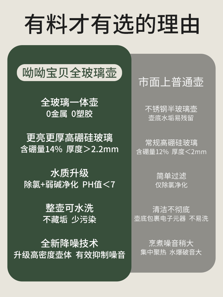 呦呦宝贝旗舰店家用婴儿恒温调奶器保温智能冲奶温奶泡奶暖奶热奶电水壶热水神器2