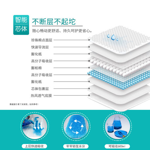 柔丫婴儿拉拉裤3xl超薄透气干爽男女宝宝专用尿不湿XXL成长学步裤 - 图1
