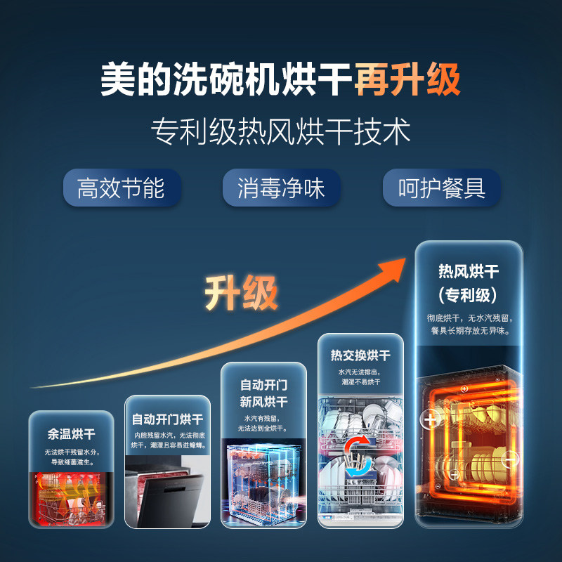 美的全自动家用8+2套台式洗碗机 美的美居悠然洗碗机