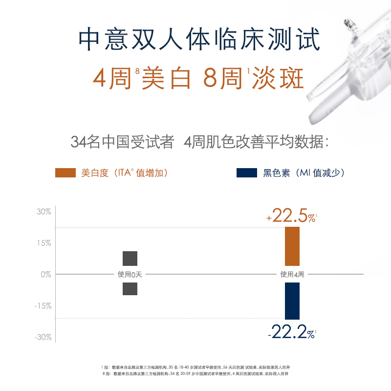 Rilastil俪纳斯577靓颜美白祛斑精华液淡化色斑均匀肤色减黄提亮-图1