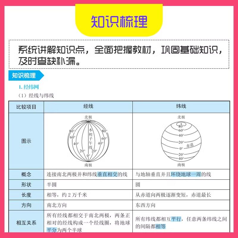 2024秒背政史地 考点帮高中历史政治地理知识点汇总结文综综合复习高一高二高三重难点透析背诵手册知识大全高考答题模板必刷题