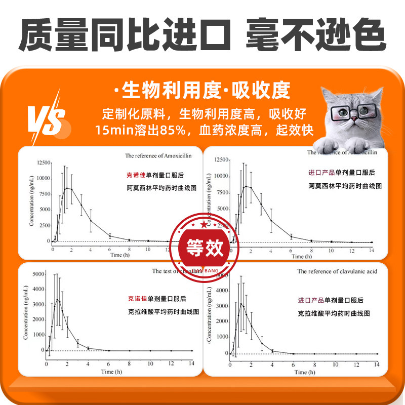 普安特猫感冒药打喷嚏流鼻涕猫鼻支治疗抗菌消炎阿莫西林速克诺佳,淘宝优惠券,粉丝福利购,淘宝优惠卷