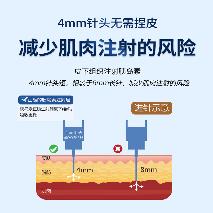 新宜锐胰岛素针头4mm5mm一次性注射笔用针头 皮下注射通用接口 - 图0