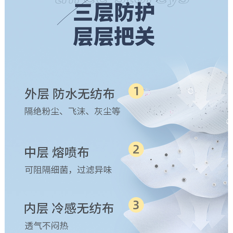 海氏海诺一次性口罩清凉冰感白色薄款防尘透气三层成人医用口罩 - 图0