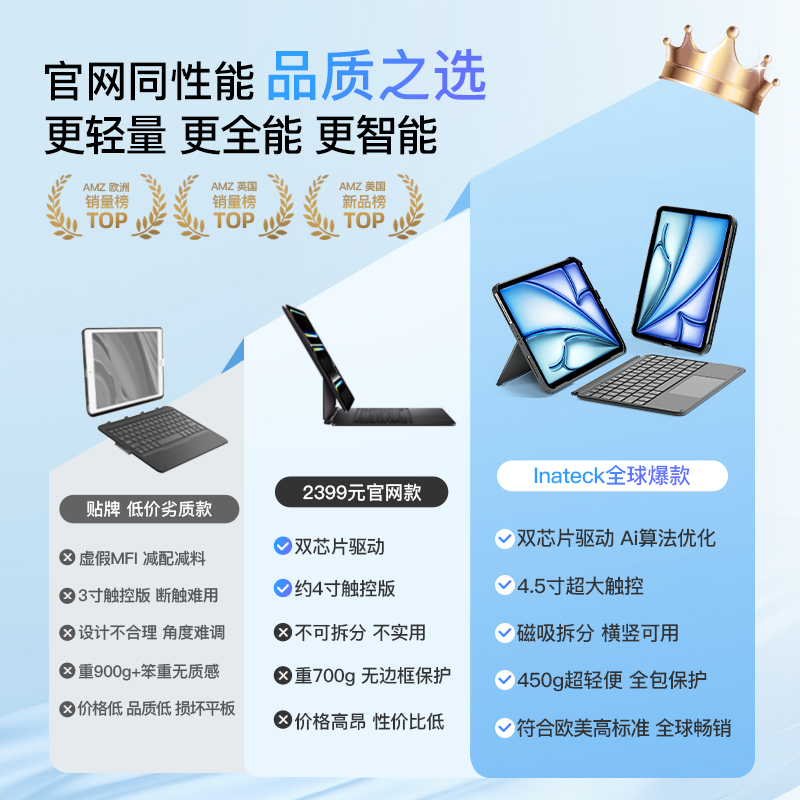 inateck轻量妙控键盘磁吸保护壳适用iPadAir7/6代Air4/5代11寸10代苹果12.9寸13寸新款ipad蓝牙保护套一体Pro - 图0