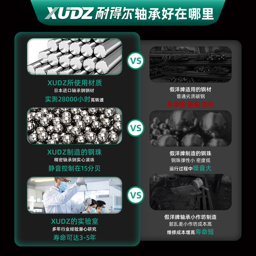 满滚柱轴承型号大全高承重圆柱滚子内径NCF 15 20 25 30 35 40 50 - 图2