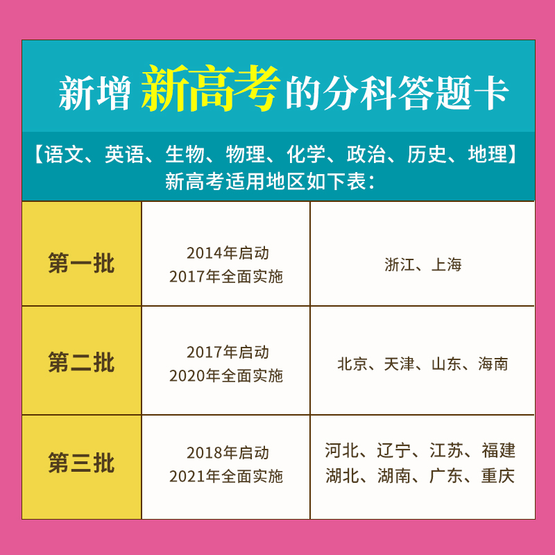 2024新高考标准答题卡纸全国卷语文数学英语作文纸高三全科模拟考试答题纸理综文综答题卡考试专用答题卡 - 图2