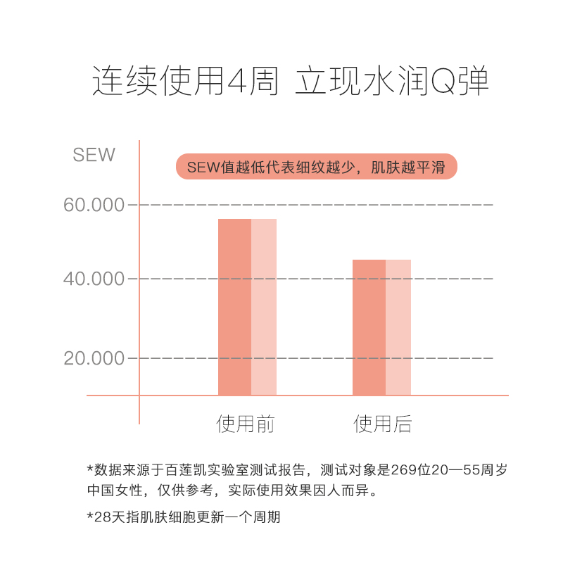 百莲凯虾青素肌肽双抗熬夜精华抗糖化抗初老肌底液提亮水油平衡 淘宝精选优惠折扣商品 小贵子购物精选
