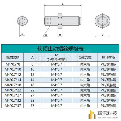 限位螺钉M4*0.7聚氨酯胶头 优力胶软顶缓冲机米螺丝气缸止动螺栓 - 图0