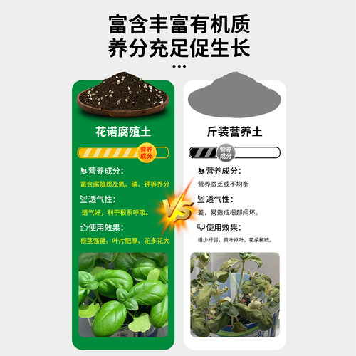 营养土养花通用专用种菜养花土壤种植土泥炭土种花卉绿植盆栽花土 - 图1