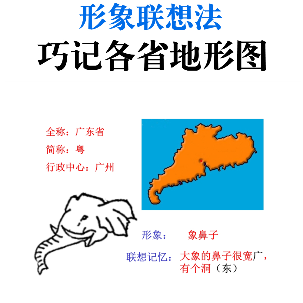 八上地理各省地形轮廓形象法巧记地貌图像联想法快速记忆资料32-图0