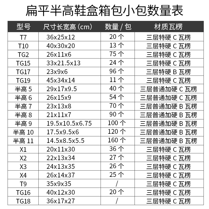 扁平纸箱定做 鞋盒快递淘宝打包发货大开口对盖特硬半高包装盒子 - 图2