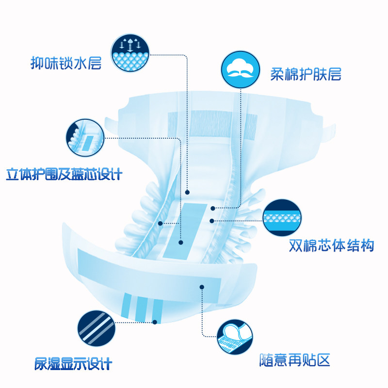康恩倍健成人老人一次性男女尿不湿 康恩倍健成人用纸尿护理用品