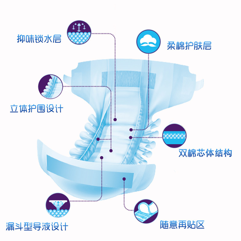 康恩倍健成人尿垫女男片老人尿不湿 康恩倍健成人用纸尿护理用品