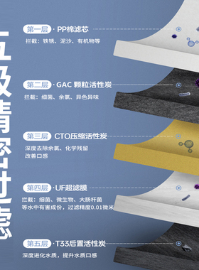 斑马鱼不锈钢净水器家用商用厨房净水机可直饮五级超滤净水器