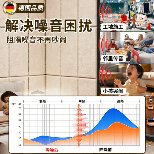 隔音板卧室墙面隔音棉吸音棉消音阻尼隔音毡家用超强隔音门贴墙贴 - 图0