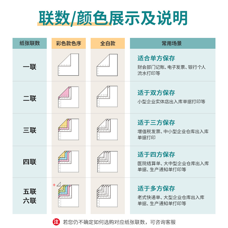 得力珊瑚海无碳电脑打印纸三联二等份四联五联241-3彩1/2针式送货单1000页撕边 - 图1