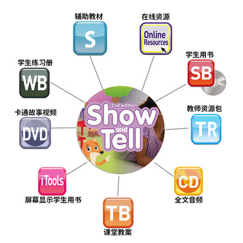 Show and tell 牛津英语 showandtell 1 2 3级 幼儿英语启蒙教材 - 图2