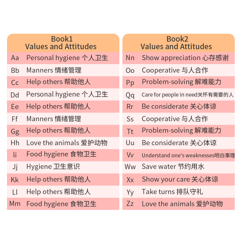 【自营】牛津幼儿英语教材 Oxford Get Set Go 1 2 3 4 5 6级 2-7岁幼儿英语启蒙教材英式发音幼儿园教材教师书互动游戏教学课程 - 图0