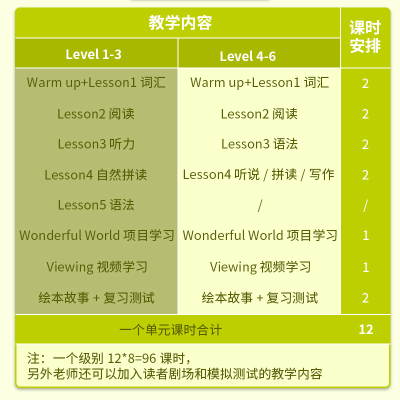 All Together美国国家地理教材1/2/3/4/5/6级英文原版6-12岁小学一年级英语教材自然拼读语法读写技能辅导课程剑桥少儿英语YLE KET