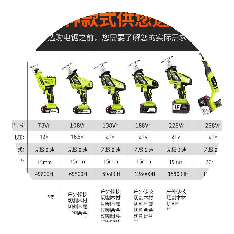 无刷往复锯铁板切割机冲电式伐木锯静音pe管切割锯小型伐木机砍树-图2