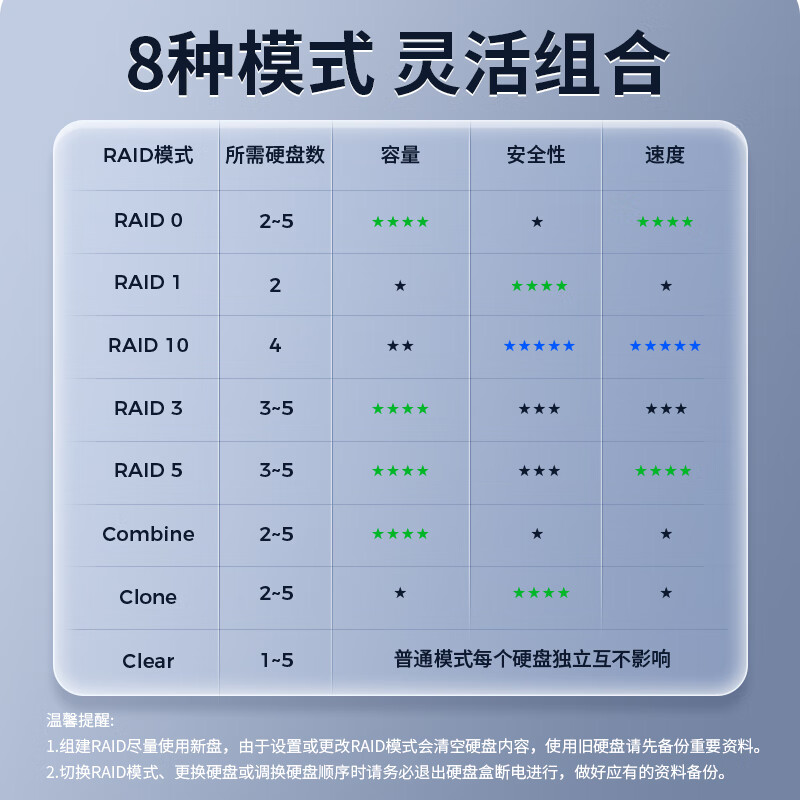 奥睿科9548RU3 四盘位磁盘阵列柜 USB3.0存储柜 多盘位外接硬盘盒 - 图0