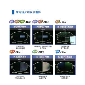 日本东海镜片1.76高度近视配镜超薄防蓝光专业订制1.67非球面镜片