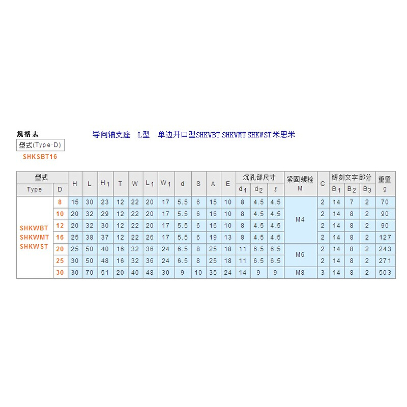 导向轴支座　L型单边开口型SHKWBT SHKWMT SHKWST-图1