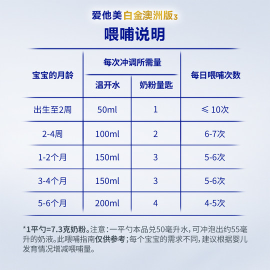 【自营】爱他美白金澳洲版DHA叶黄素婴儿奶粉1段0-6月宝宝900g/罐