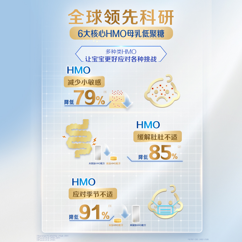 【自营】惠氏启赋未来6HMO3段1-3岁婴幼儿奶粉进口850g剖宝顶配