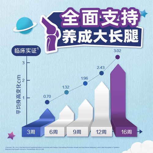 【自营】惠氏Ascenda火箭罐新加坡进口青少年儿童成长奶粉1600g - 图1