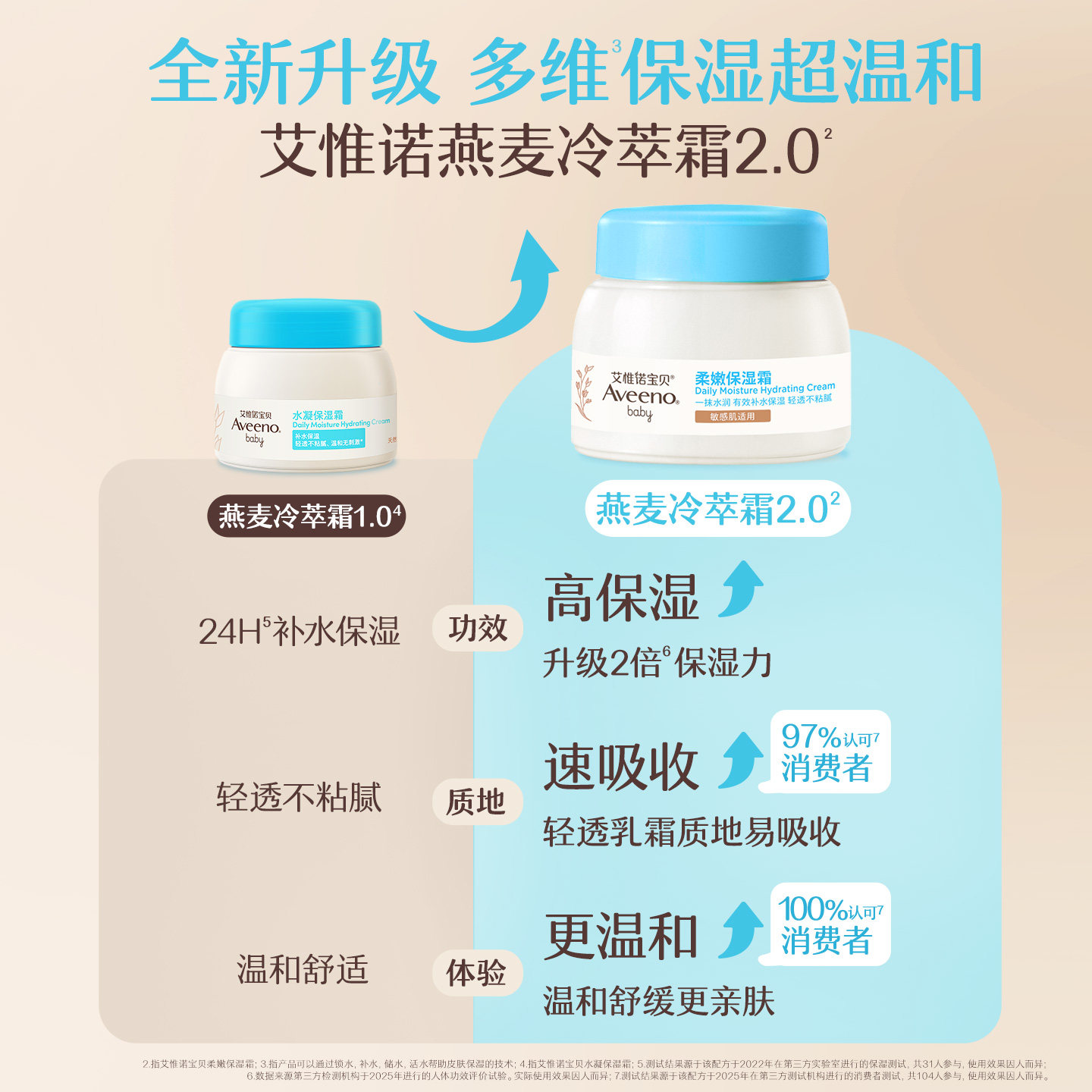 【自营】Aveeno 艾惟诺宝宝婴儿水凝保湿霜儿童面霜滋润补水保湿