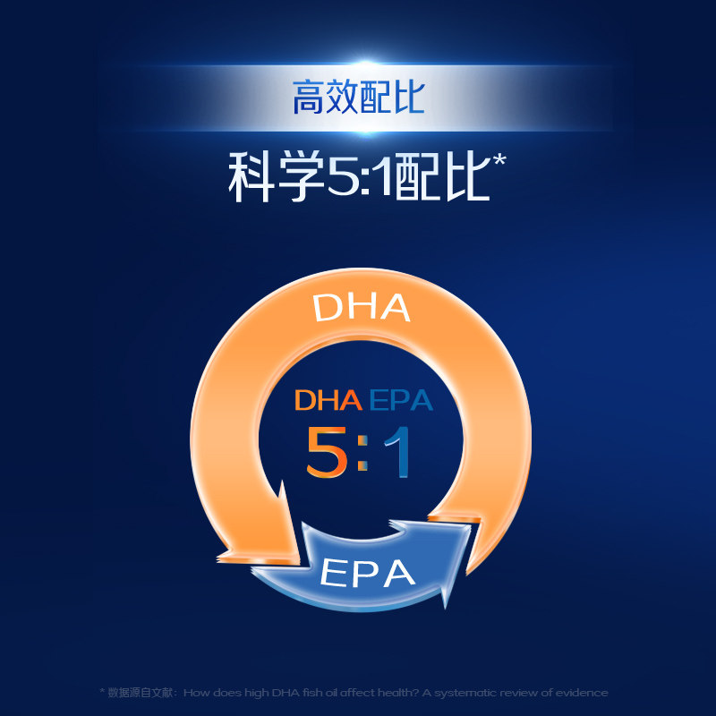 【自营】佳思敏三倍dha儿童鱼油胶囊学生备考补脑非藻油50粒*3瓶