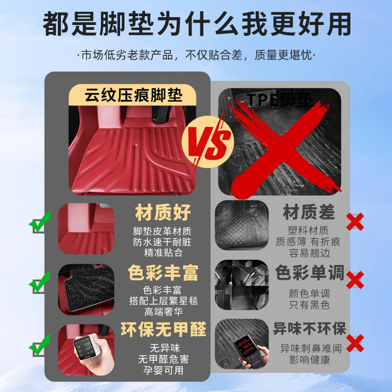 适用华为智界R7专用脚垫全包围汽车改装饰用品配件地毯后备箱TPE - 图2
