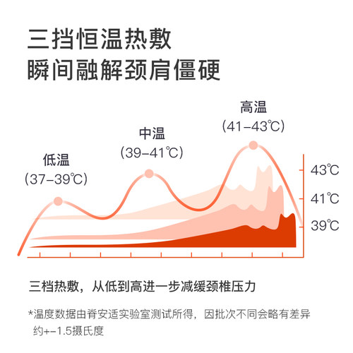 脊安适颈椎按摩器颈部按摩仪腰部背部脖子肩颈米家华为热敷正品-图1