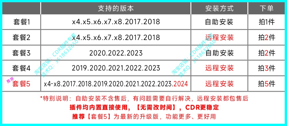 cdr自动排版插件 排孔软件雕刻省料LED冲孔字周长面积拆字中心线 - 图2