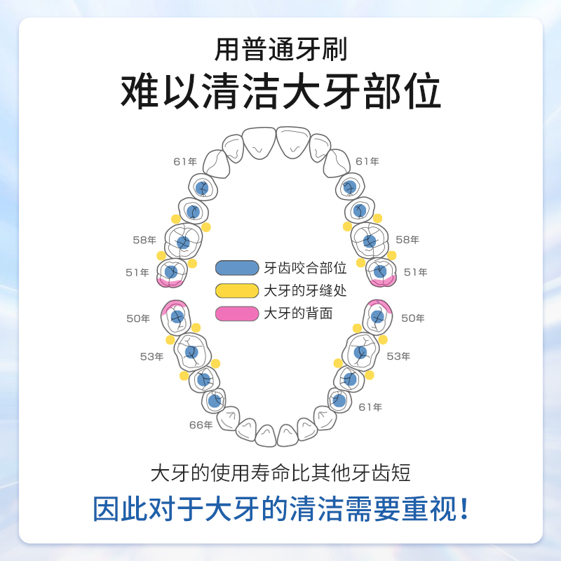 日本进口BUTLER软毛牙刷超小头超薄预防牙龈出血萎缩智齿大牙清洁 - 图0