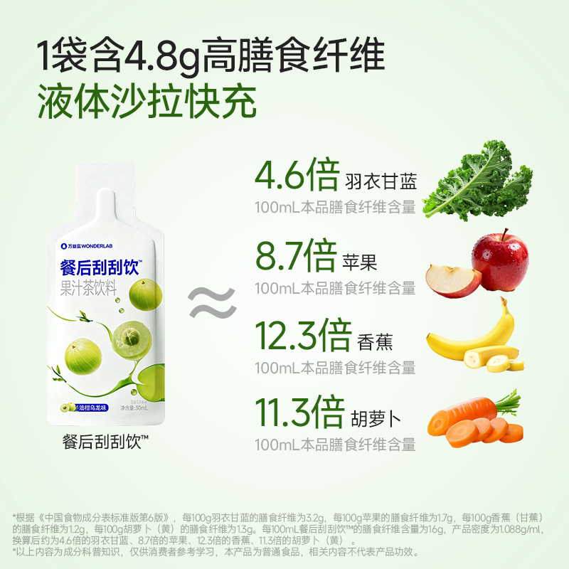 【同价双11】万益蓝WonderLab白芸豆膳食纤维饮益生元火锅大餐