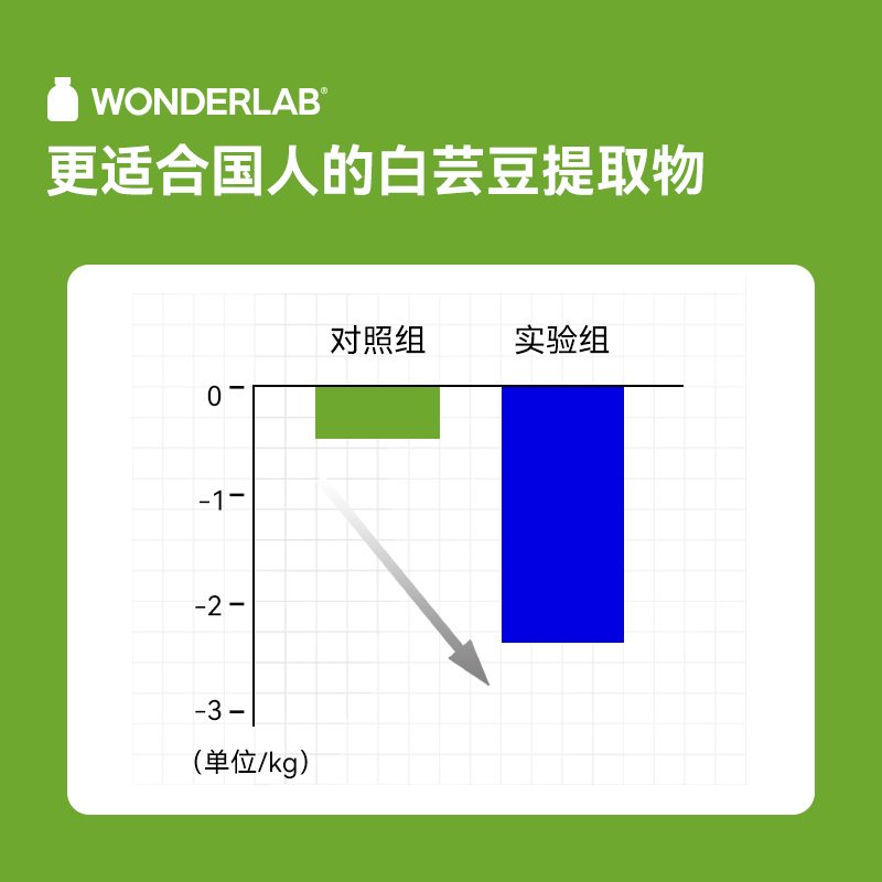 WonderLab白蕓豆阻斷劑斷糖片 非酵素膳食纖維壓片糖果官方旗艦店_wonderlab旗艦店_保健食品_膳食營養補充食品