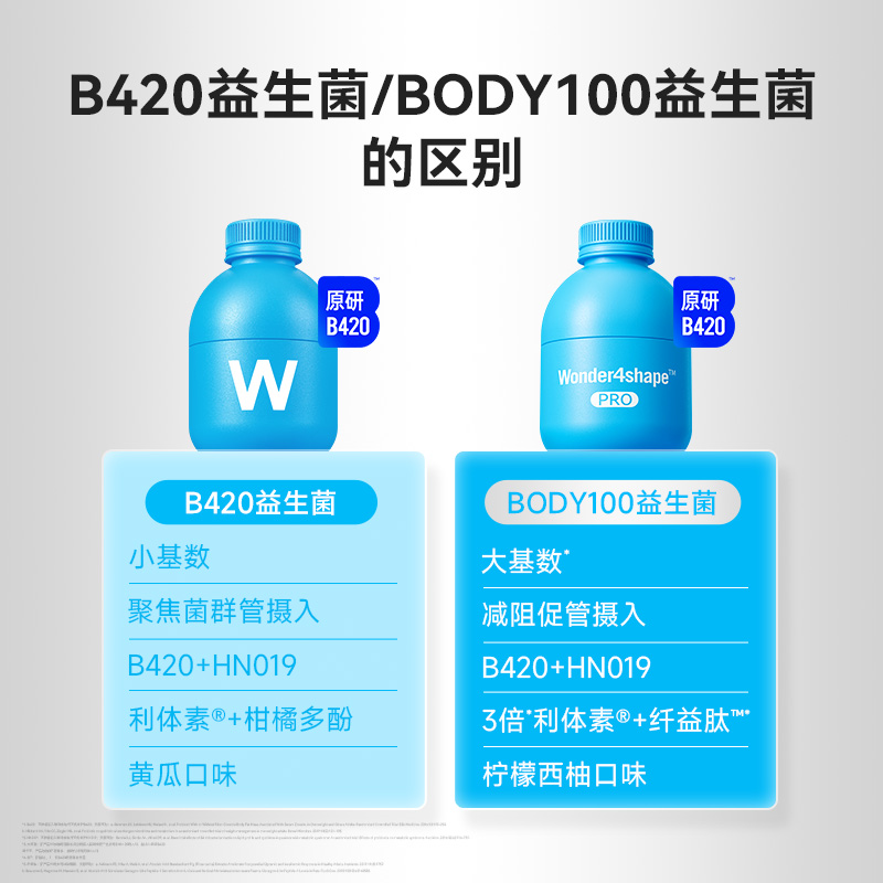 万益蓝WonderLab BODY100益生菌益生元冻干粉官方正品