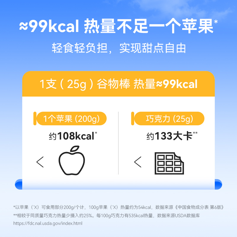 万益蓝WonderLab高蛋白双层谷物代餐棒营养饱腹抗馋饿0反式0添糖 - 图1