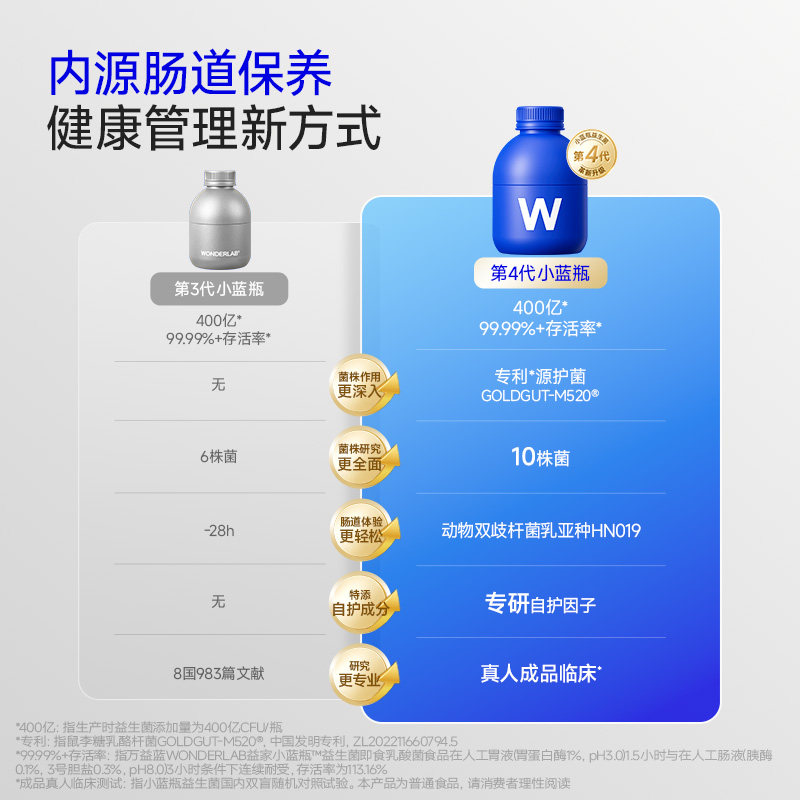万益蓝wonderlab益生菌小蓝瓶全能大人肠胃消化男女老少孕期送礼