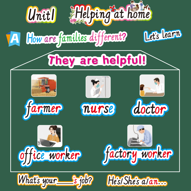 新2025秋人教版PEP4四年级上册小学英语单词句子卡片教学板书教具 - 图0