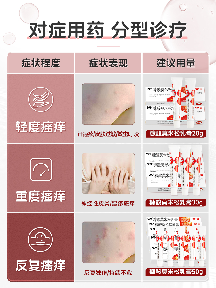 湿疹药膏湿疹膏糠酸莫米松乳膏软膏正品汗泡汗疱疹神经性皮炎糖康