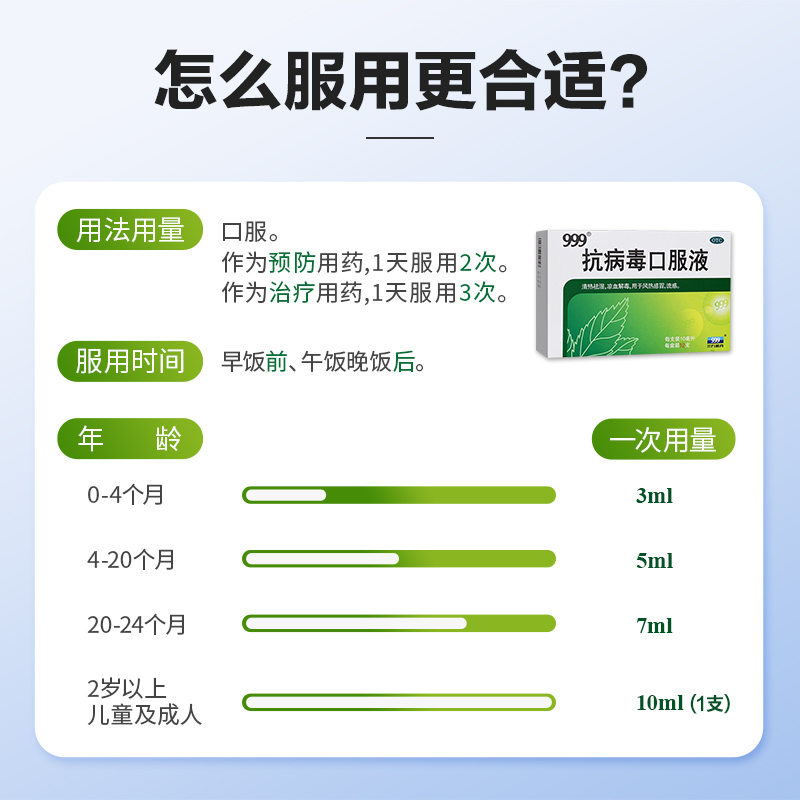 999抗病毒的口服液病毒性感冒药咳嗽发烧清热解毒退烧止咳品-图2